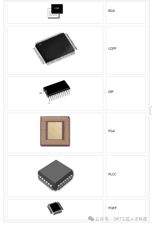 芯片封装大全