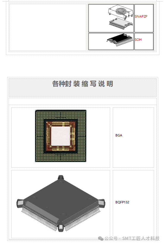 芯片封装大全